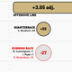 Illustration for article titled Infographics: Every NFL Offenses Production, Visualized By Position